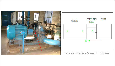 Vibration Monitoring